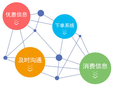 千禧軟件 引領餐飲美食行業數字化升級的專業收銀系統