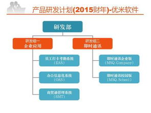 蘇州優米軟件2015年新產品研發計劃解析——互聯網游戲服務新篇章