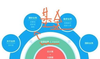 芝麻分認(rèn)知誤區(qū)與快速提升技巧 互聯(lián)網(wǎng)信息服務(wù)時代的信用攻略