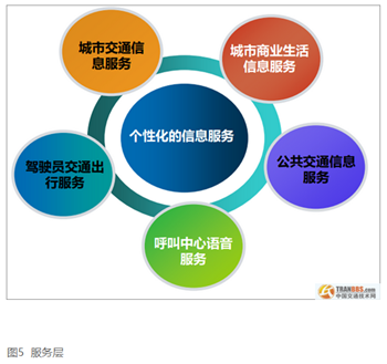 移動互聯(lián)賦能 智能交通信息服務(wù)系統(tǒng)的構(gòu)建與展望